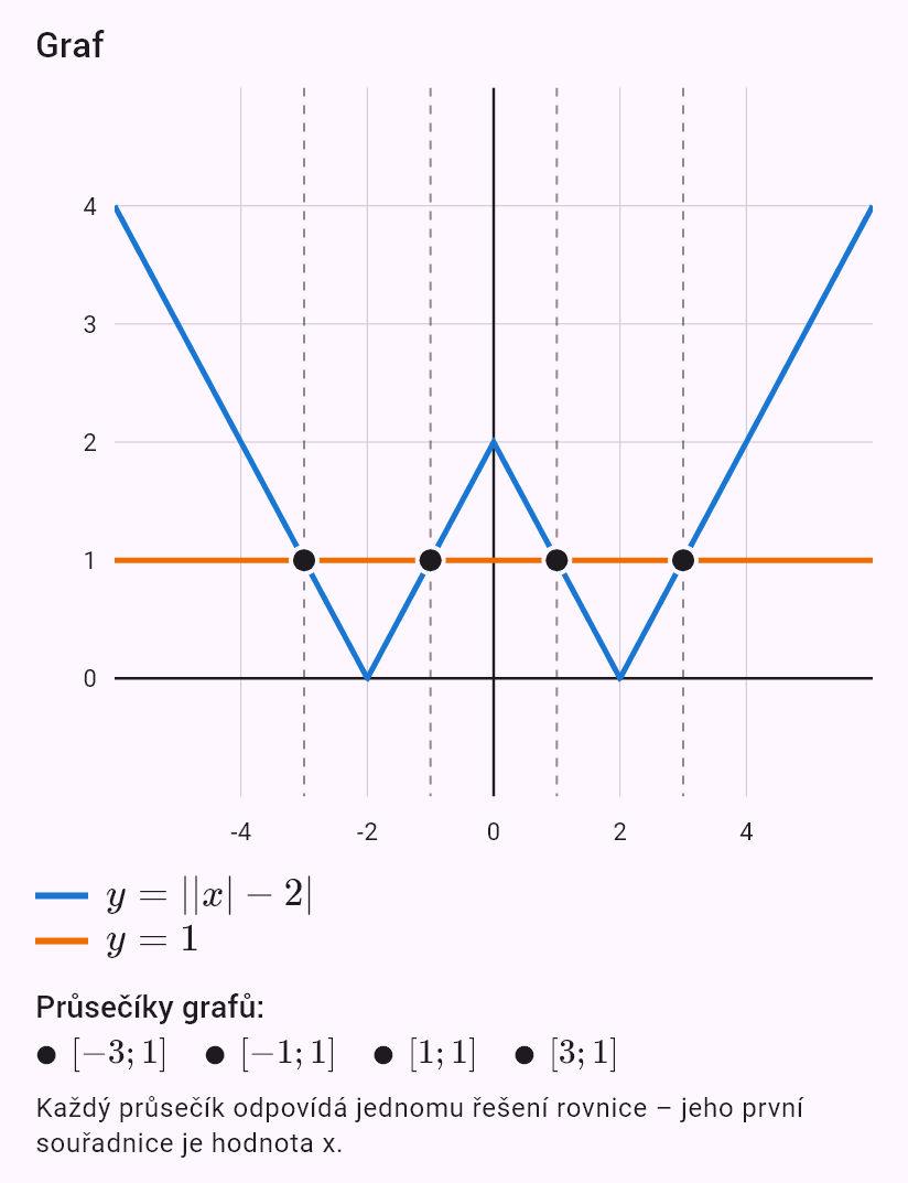 ||x| - 2| = 1