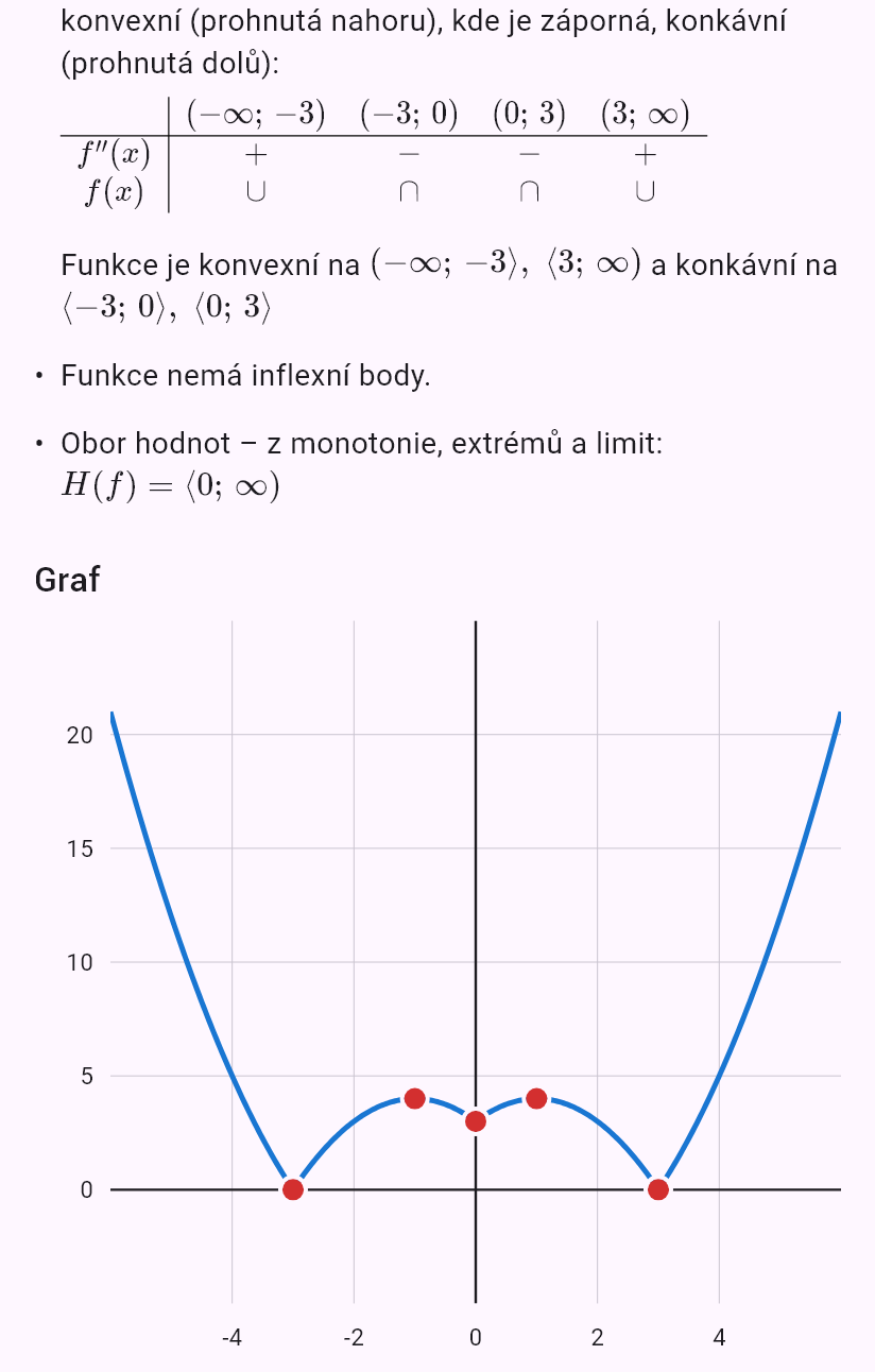 |-x^2 + 2|x| + 3|
