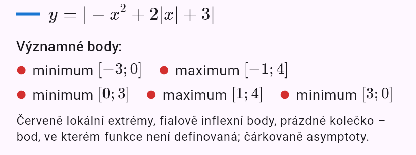 |-x^2 + 2|x| + 3|