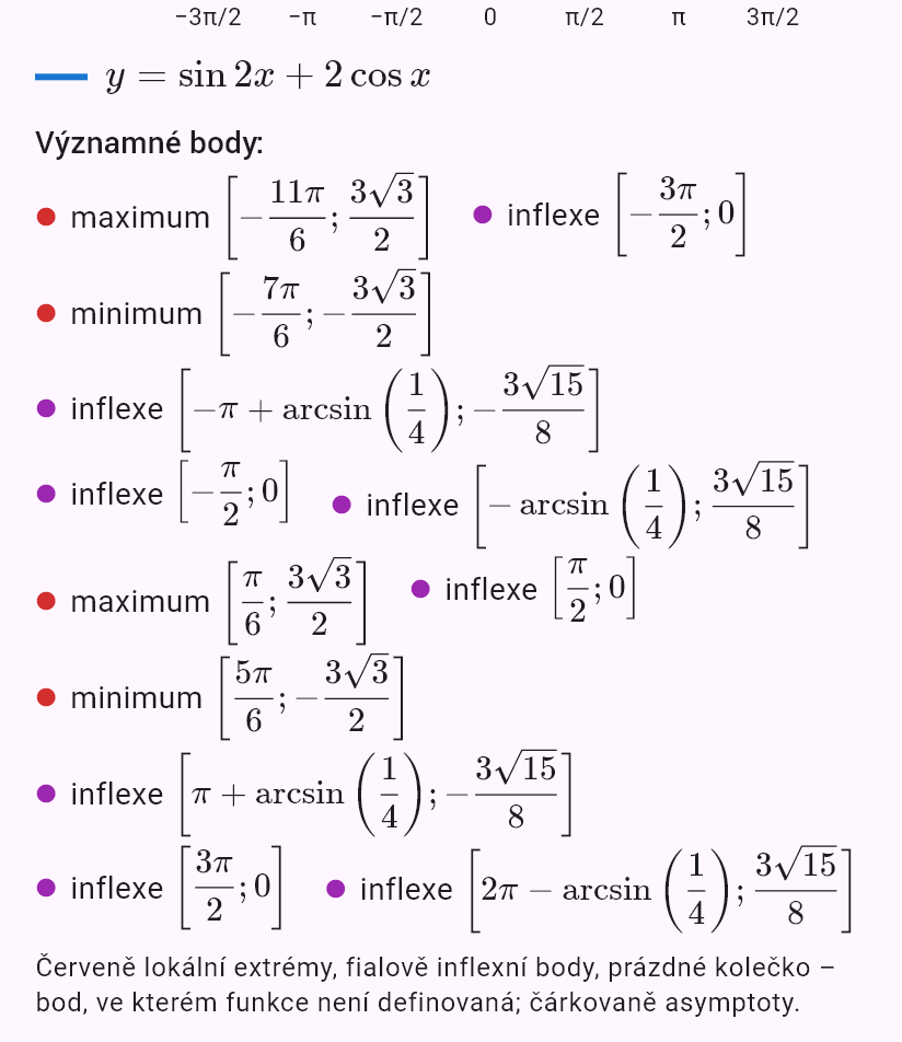 sin 2x + 2cos x