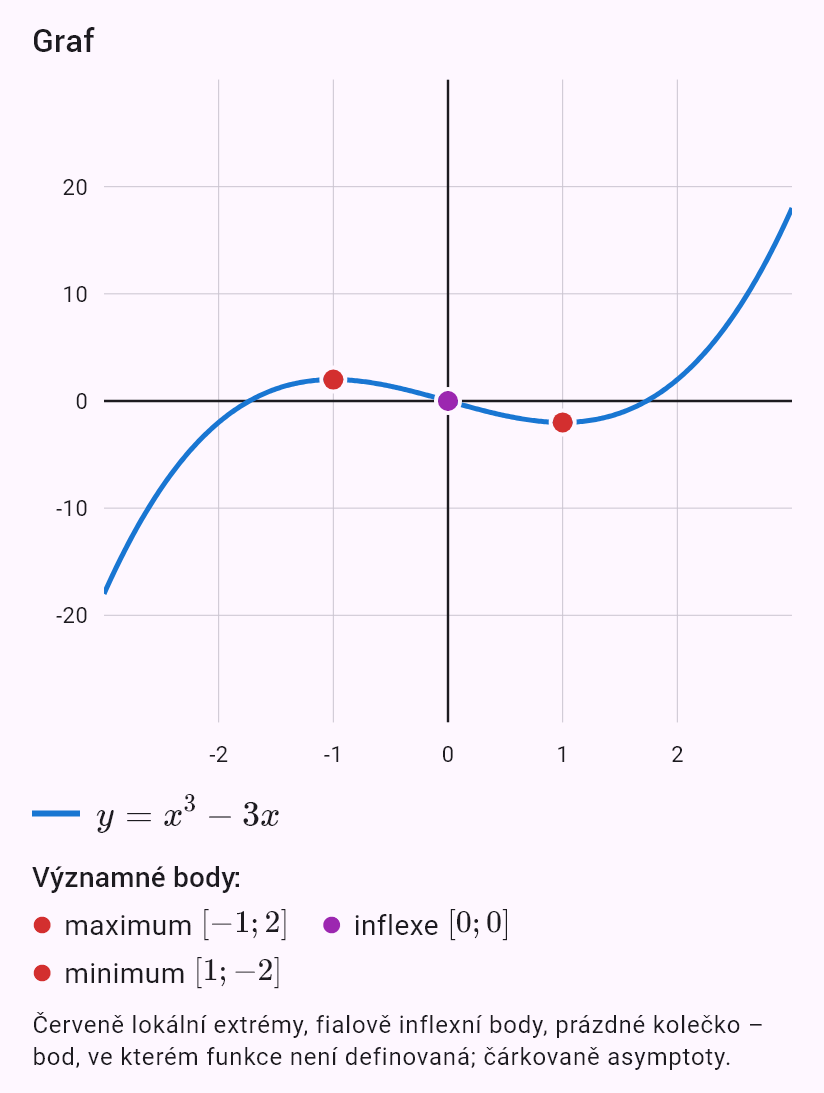 x^3 - 3x