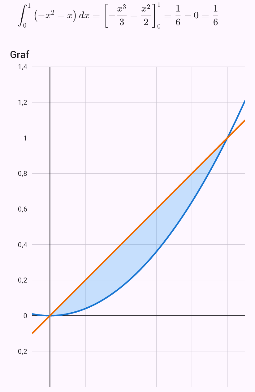 x^2