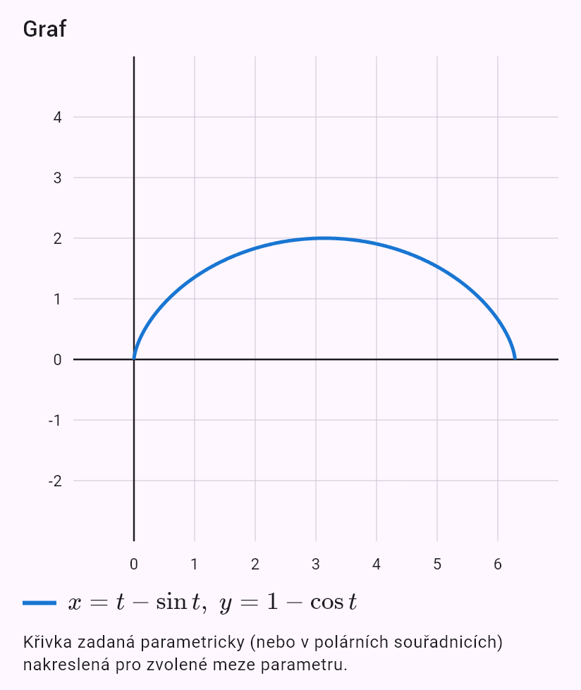 x = t - sin(t)
y = 1 - cos(t)