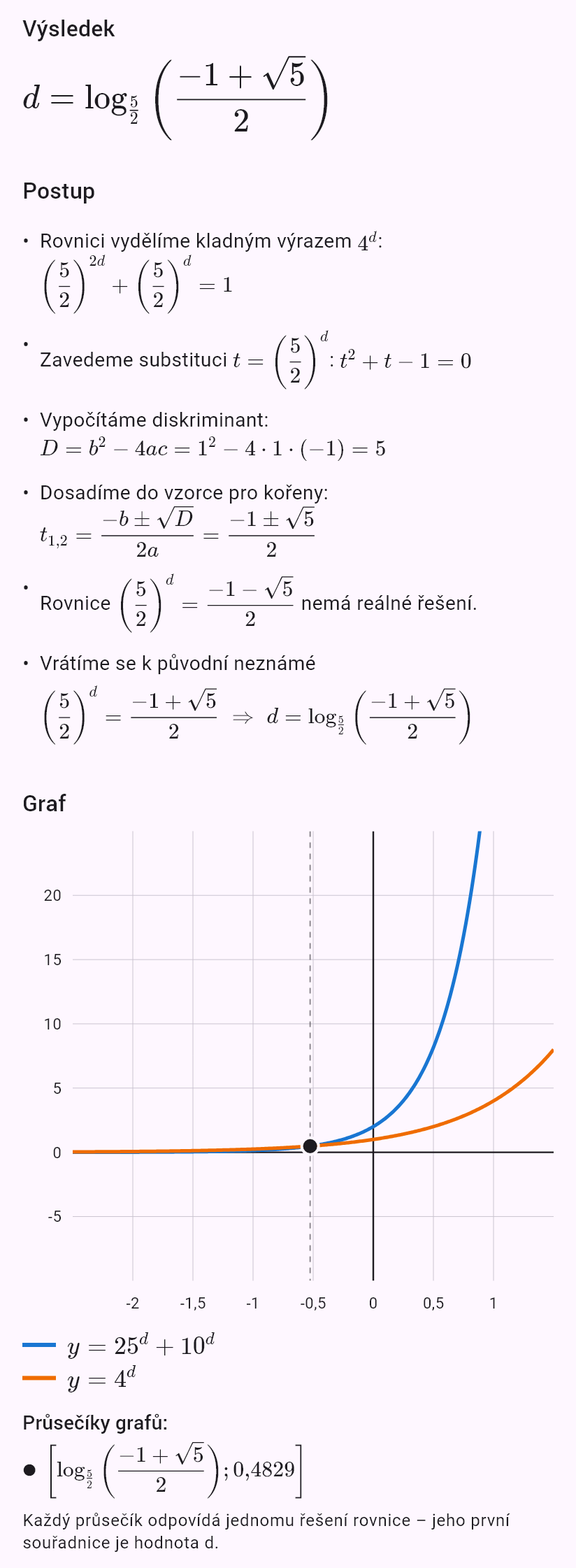 25^d + 10^d = 4^d