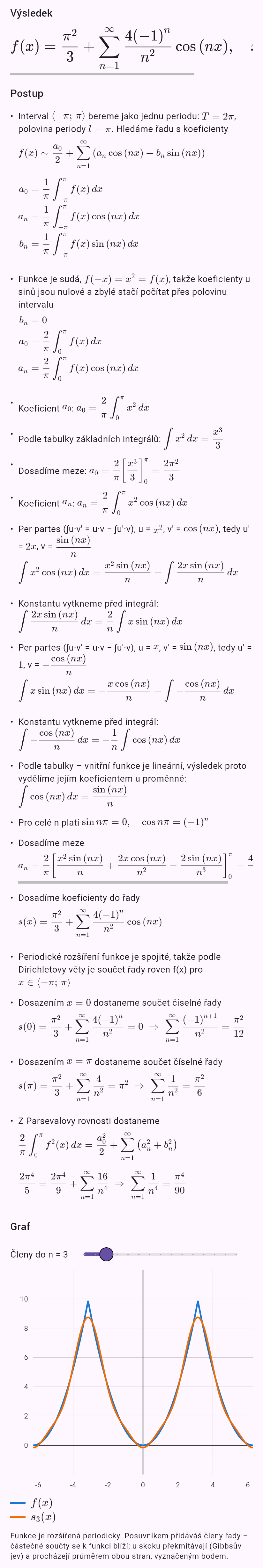 fourier(x^2)