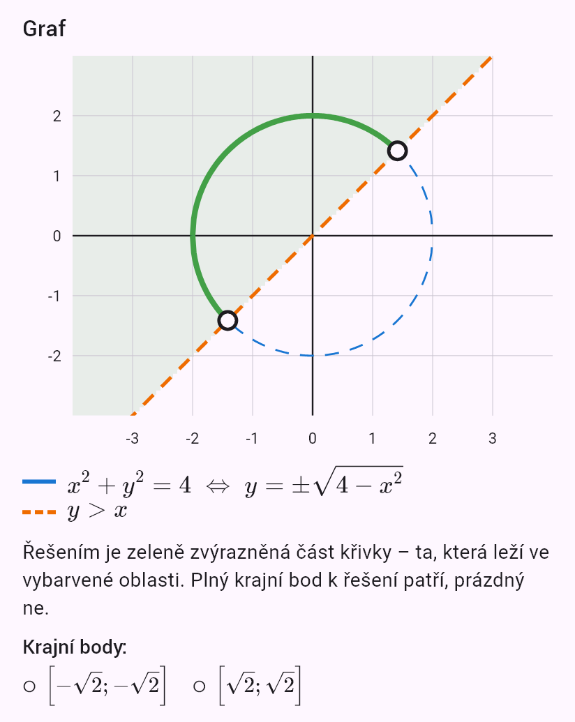 x^2 + y^2 = 4
y > x