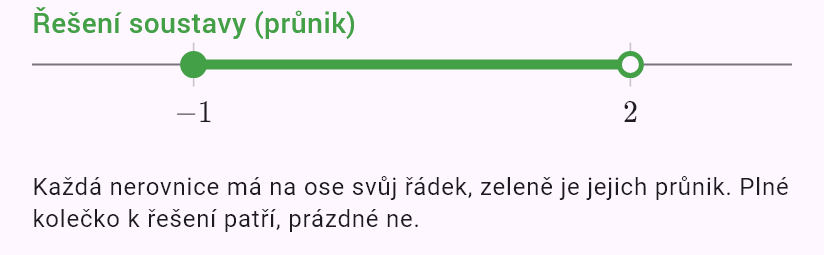 -1 <= 2x + 1 < 5