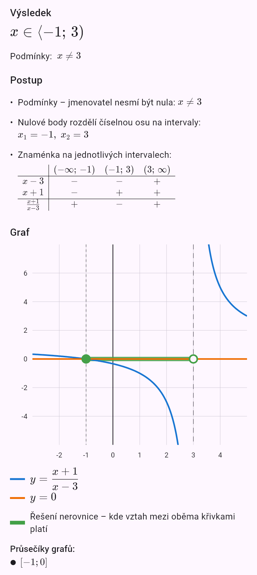 (x+1)/(x-3) <= 0