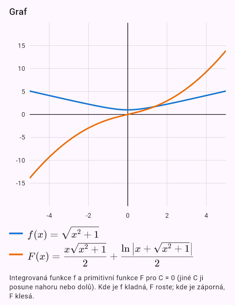 int(sqrt(x^2 + 1))