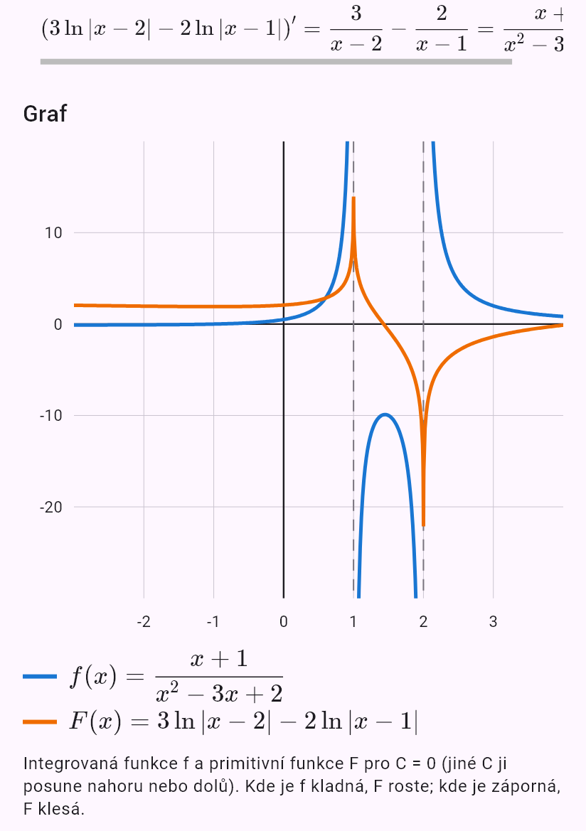 int((x + 1)/(x^2 - 3x + 2))