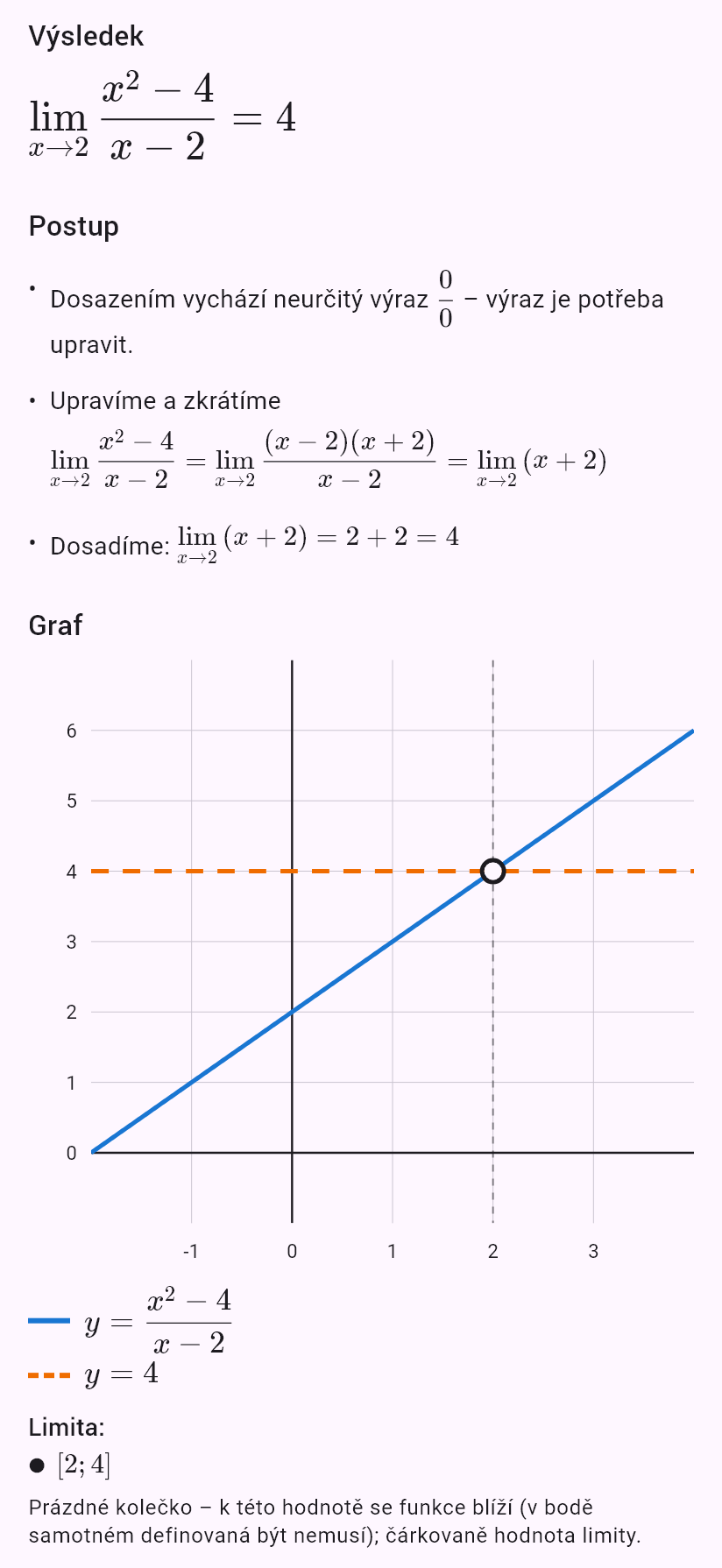 lim(x->2) (x^2-4)/(x-2)