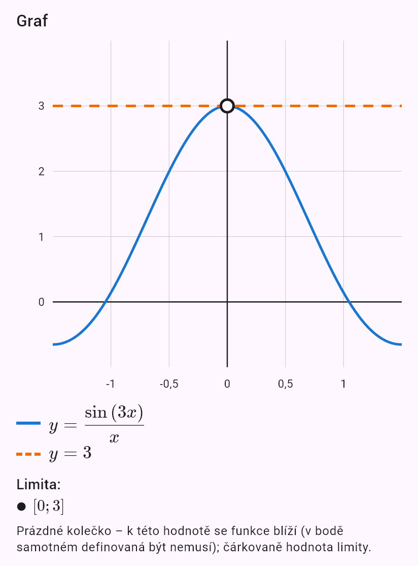 lim(x->0) sin(3x)/x