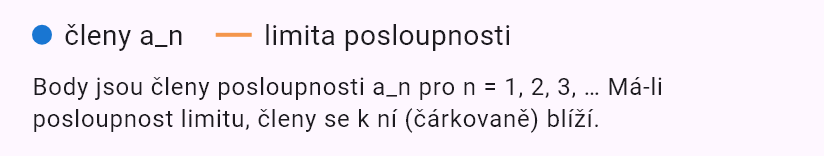 lim(n->oo) (6^n+7^n+9^n)^(1/(2n))