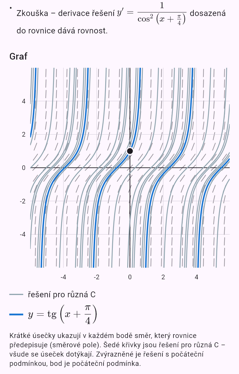 y' = y^2 + 1, y(0) = 1