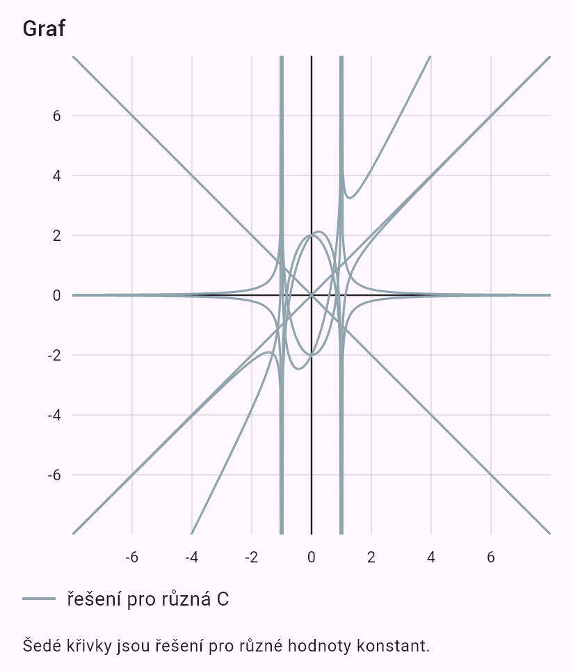 (1-x^2)y'' - 2xy' + 2y = 0