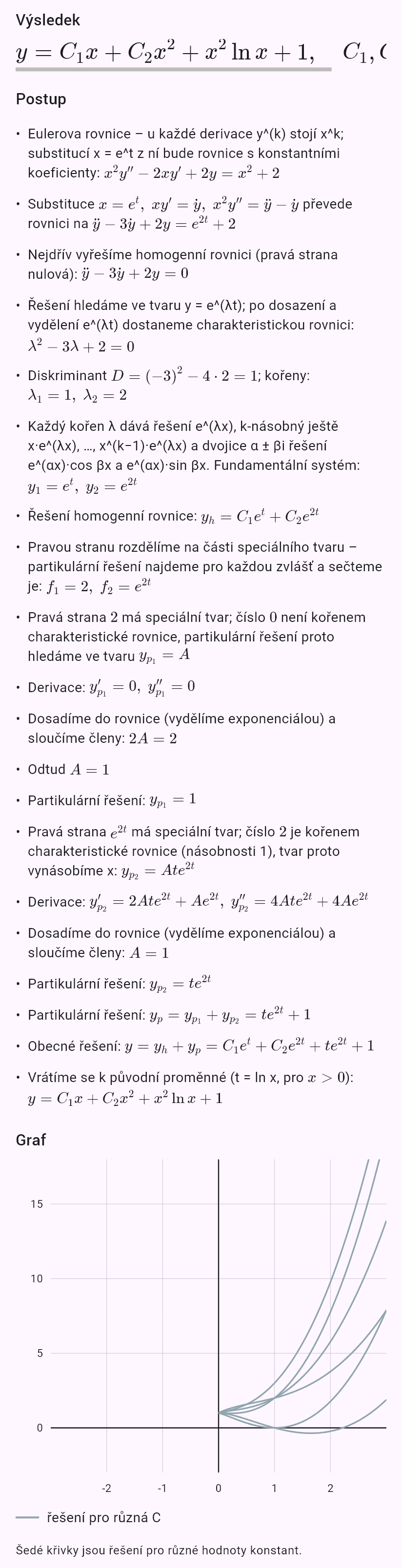 x^2y'' - 2xy' + 2y = x^2 + 2