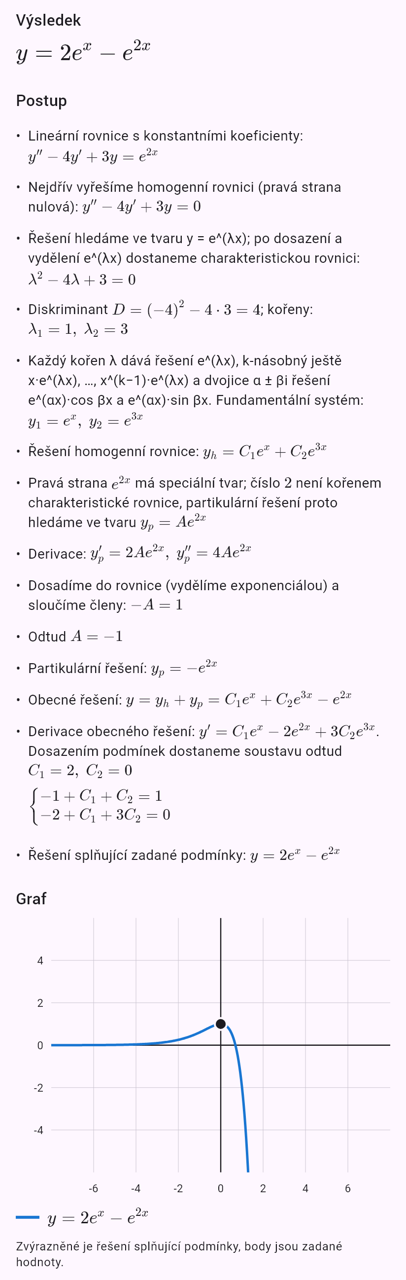 y'' - 4y' + 3y = e^(2x), y(0) = 1, y'(0) = 0