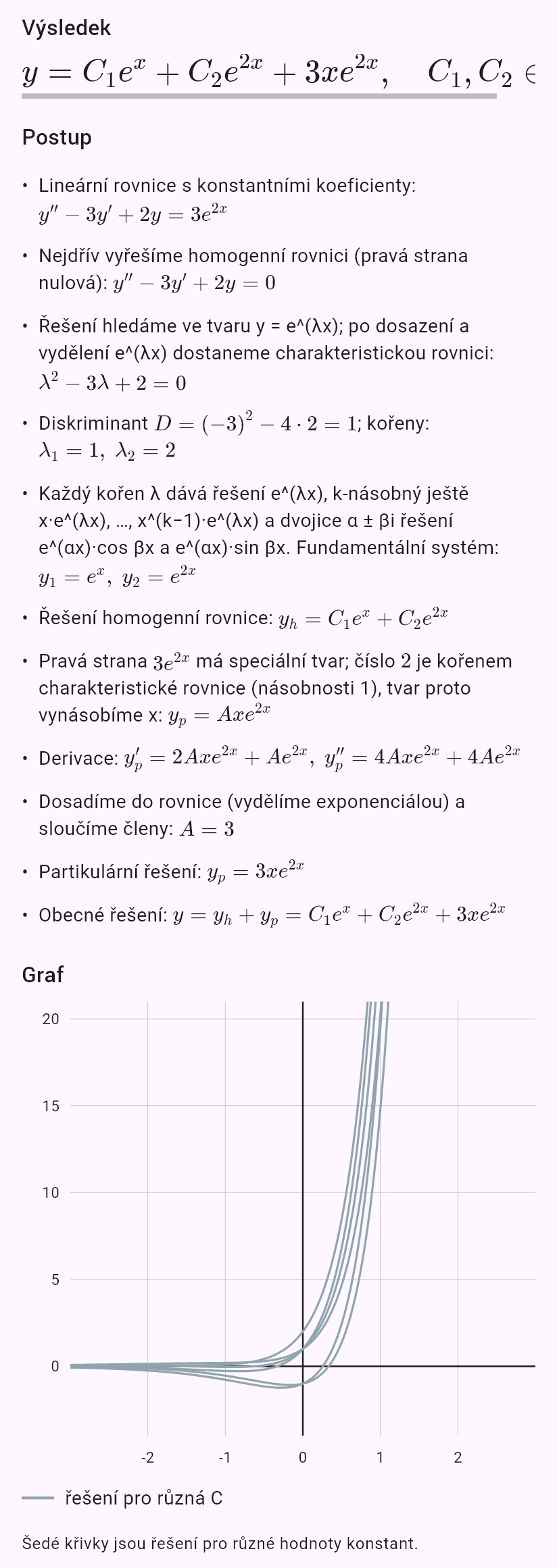 y'' - 3y' + 2y = 3e^(2x)