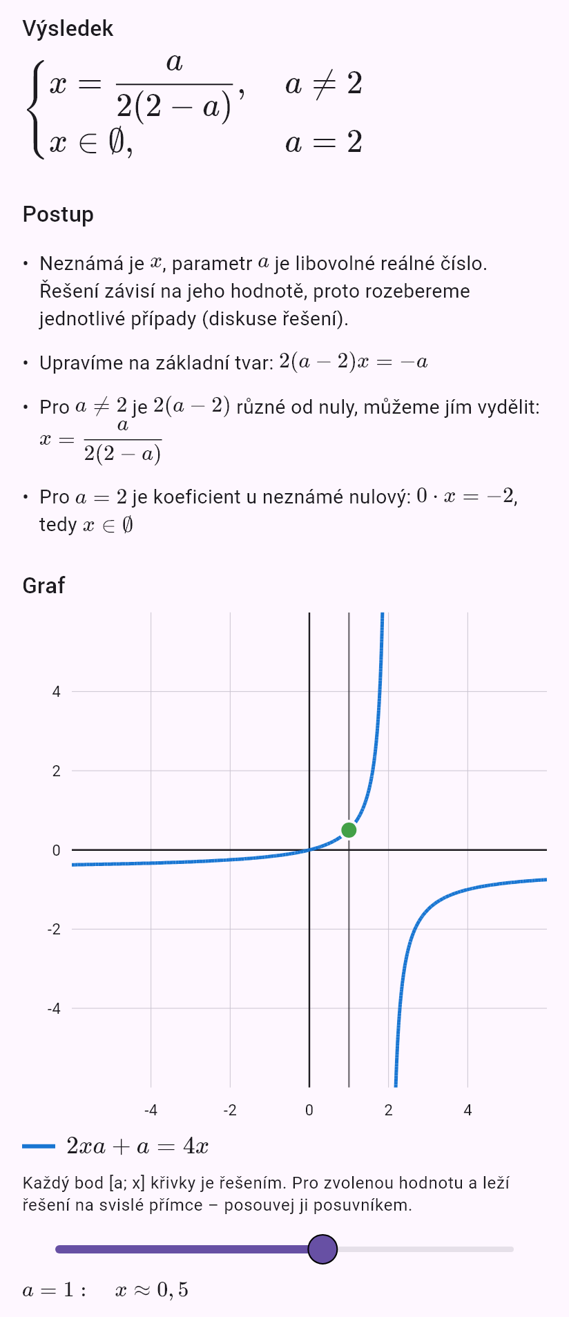 2ax + a = 4x
