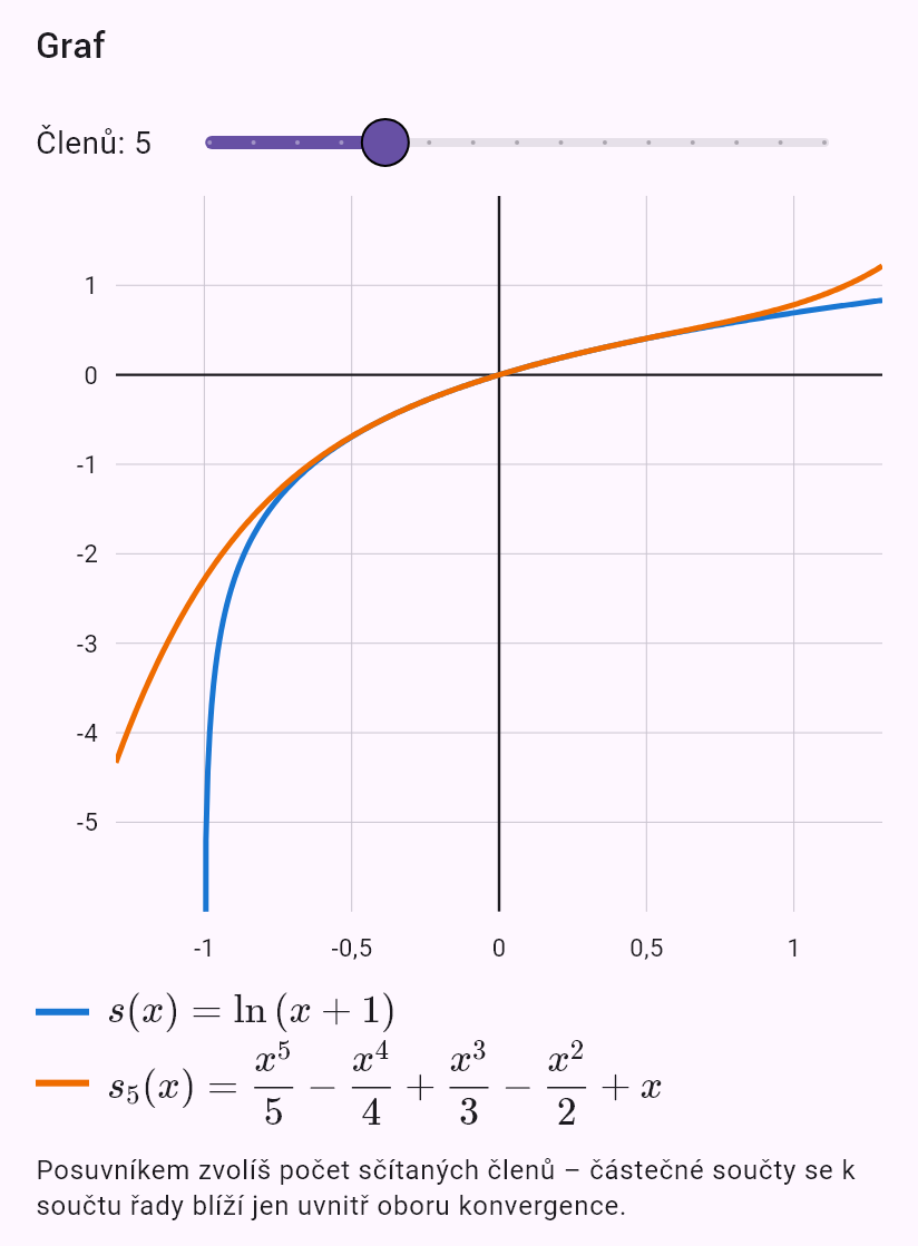 taylor(ln(1 + x), 0, oo)