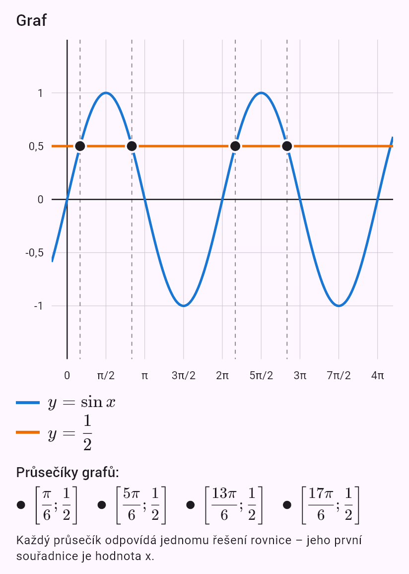 sin x = 1/2, x ∈ <0; 4pi)