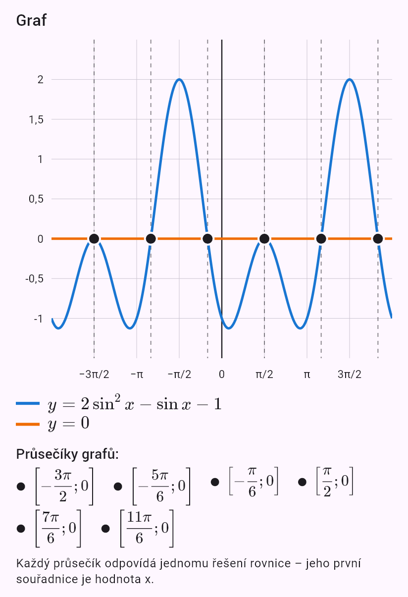 2sin^2 x - sin x - 1 = 0
