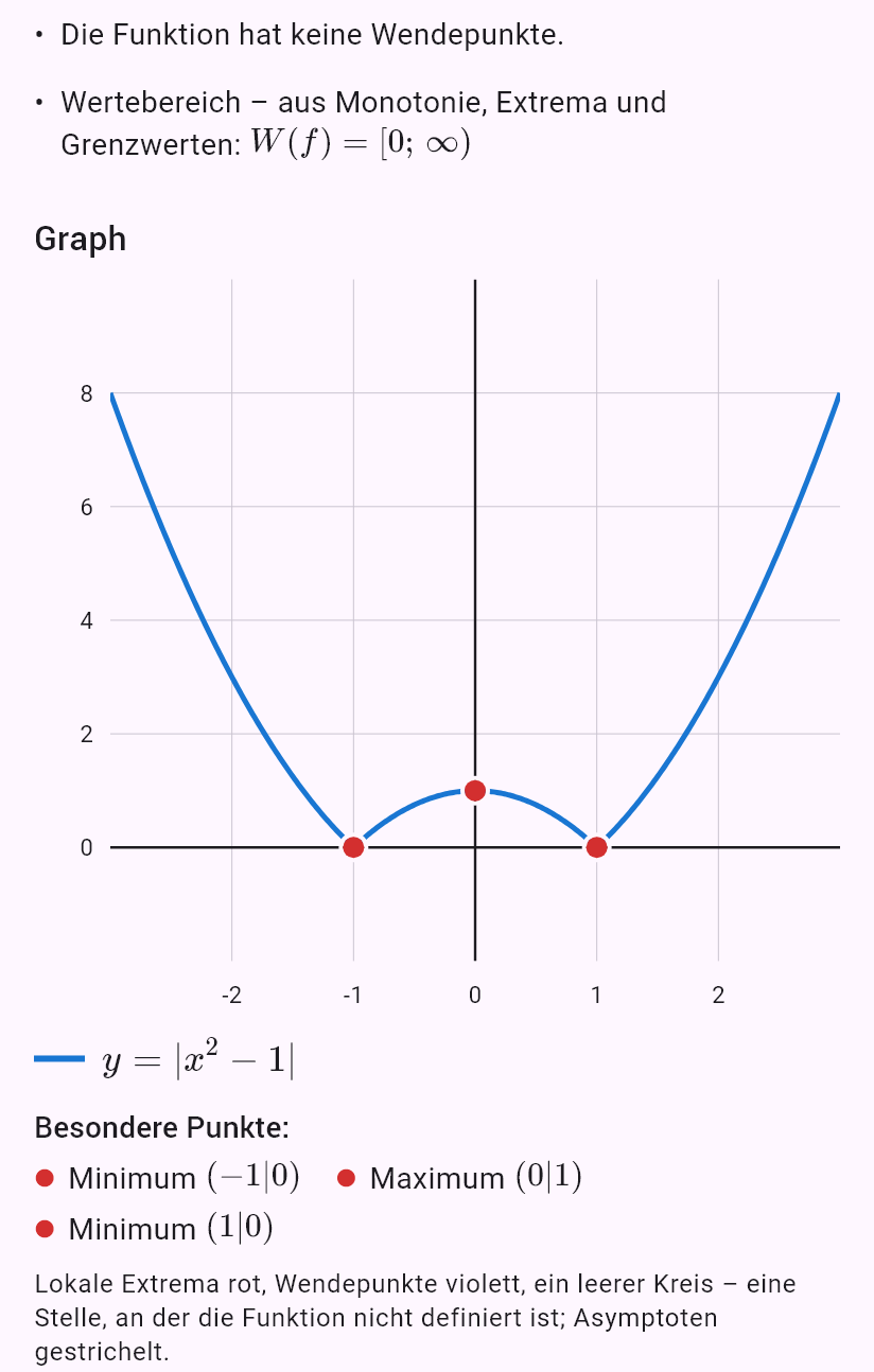 |x^2 - 1|