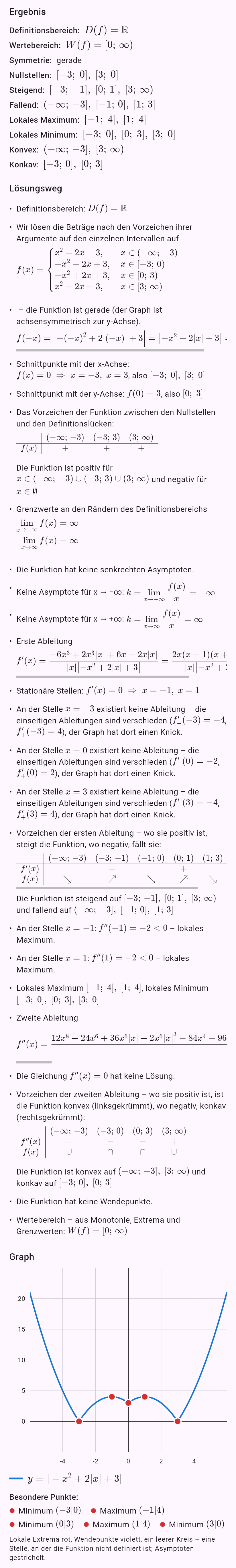 |-x^2 + 2|x| + 3|