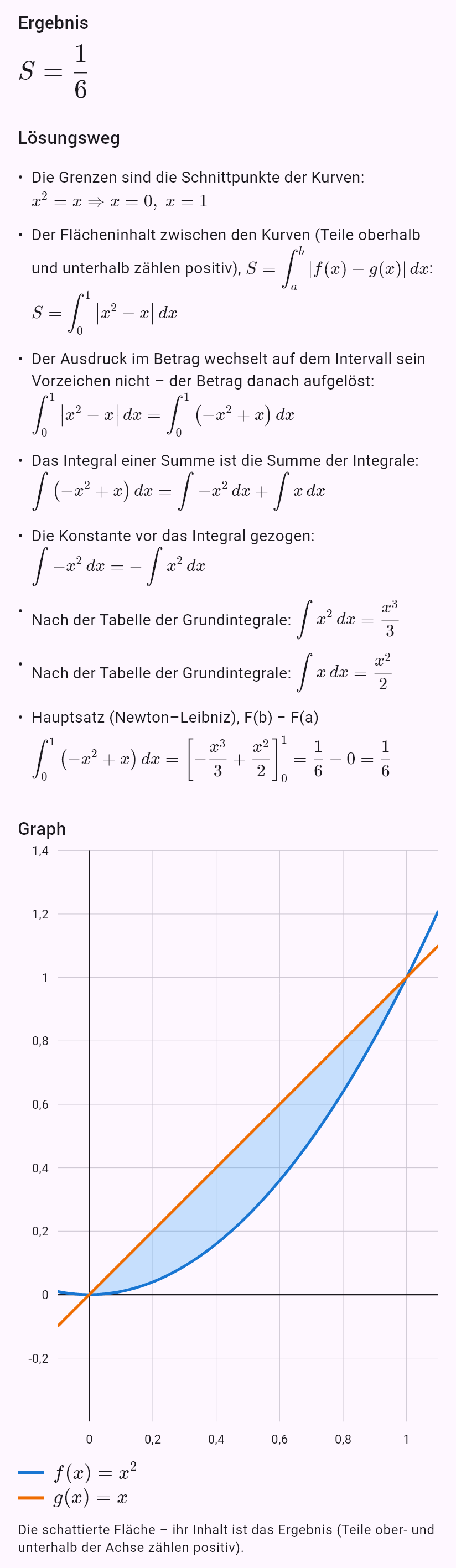 x^2