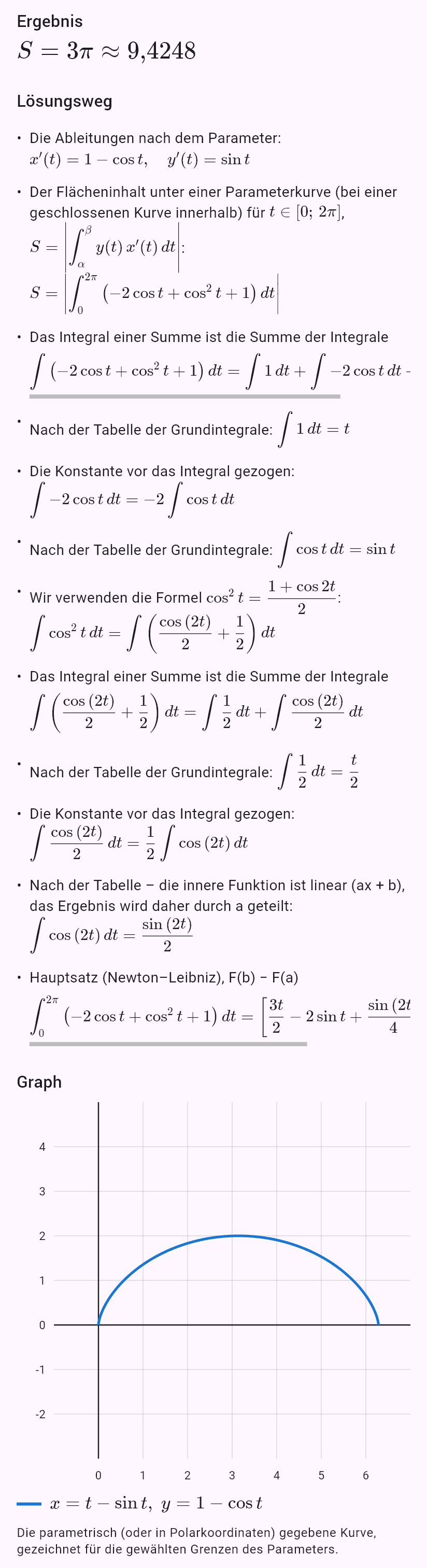 x = t - sin(t)
y = 1 - cos(t)