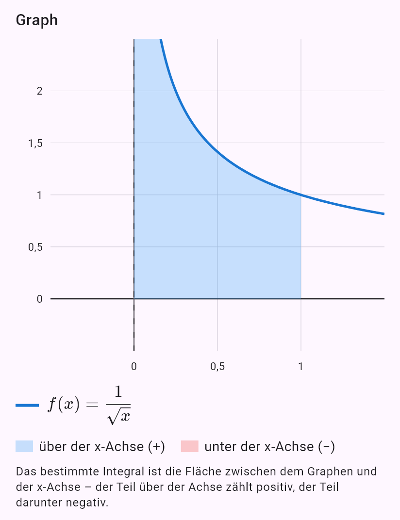 int(1/sqrt(x), x, 0, 1)