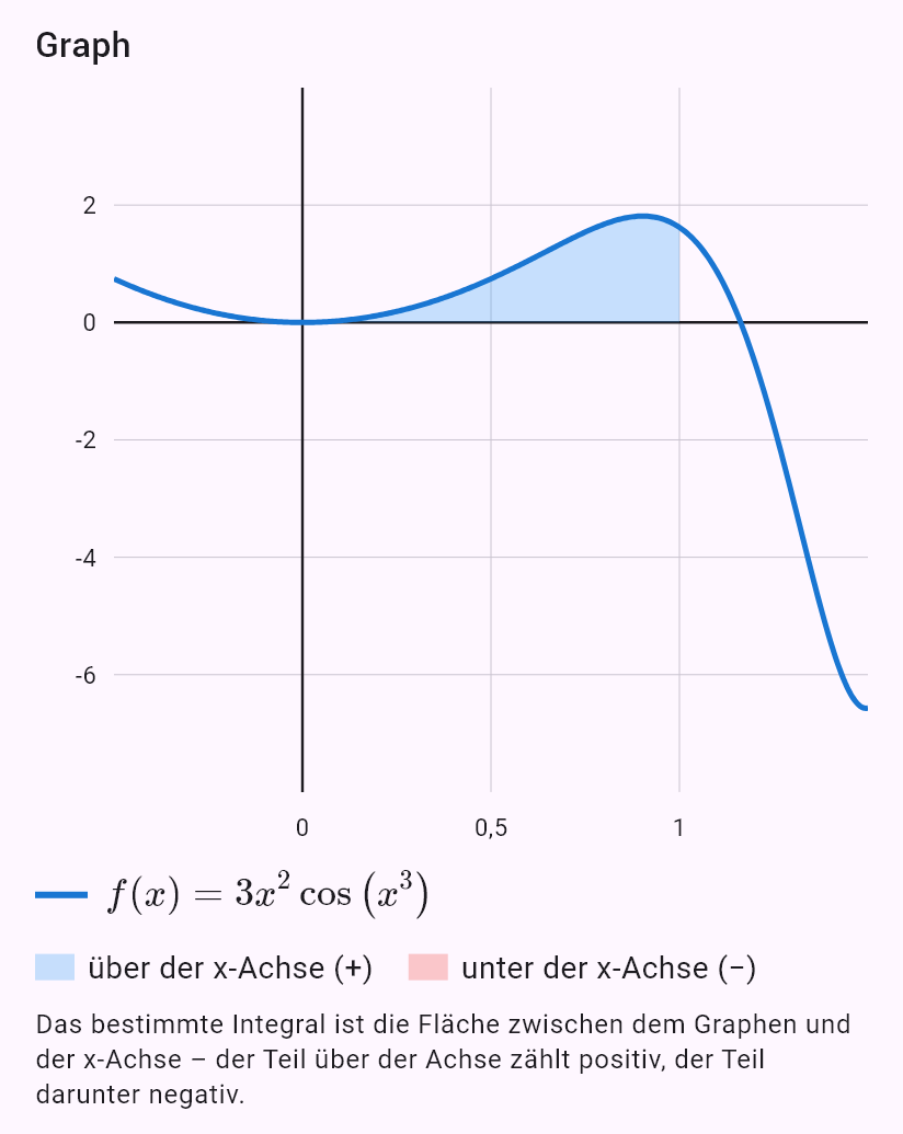 int(3x^2 cos(x^3), x, 0, 1)