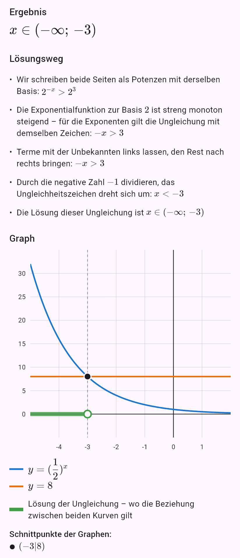 (1/2)^x > 8