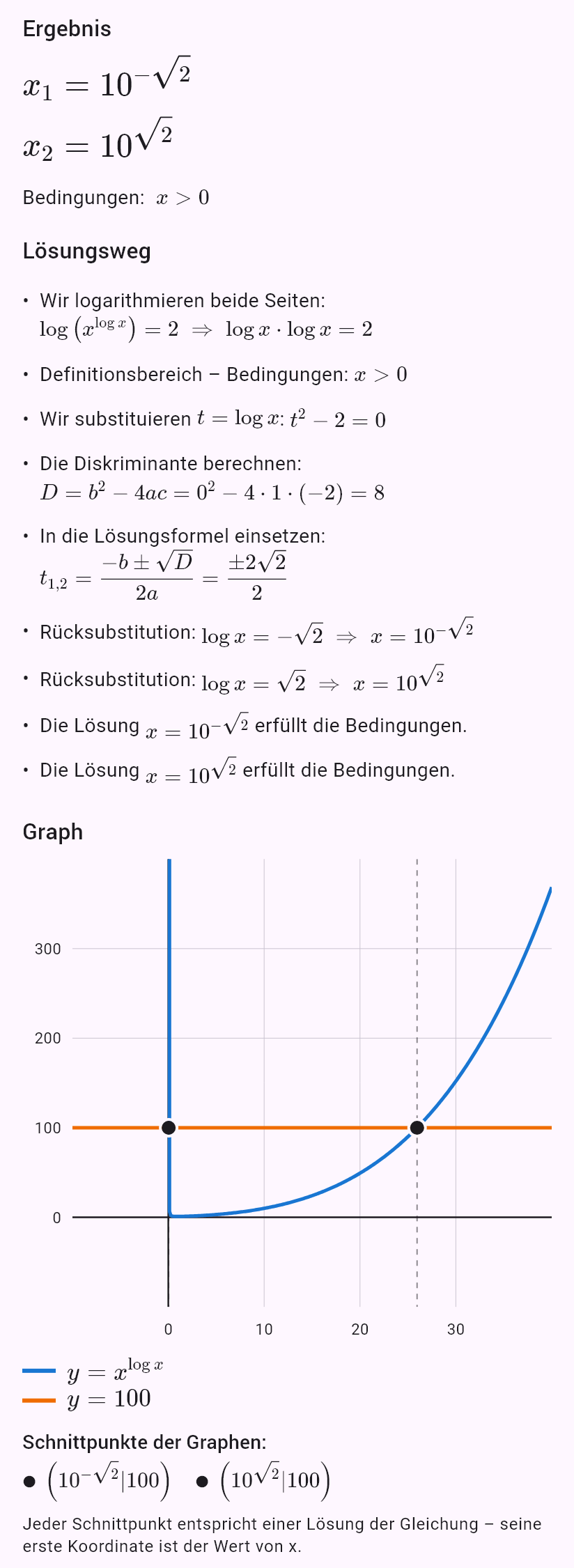 x^(log x) = 100