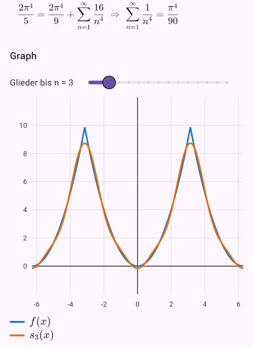 fourier(x^2)