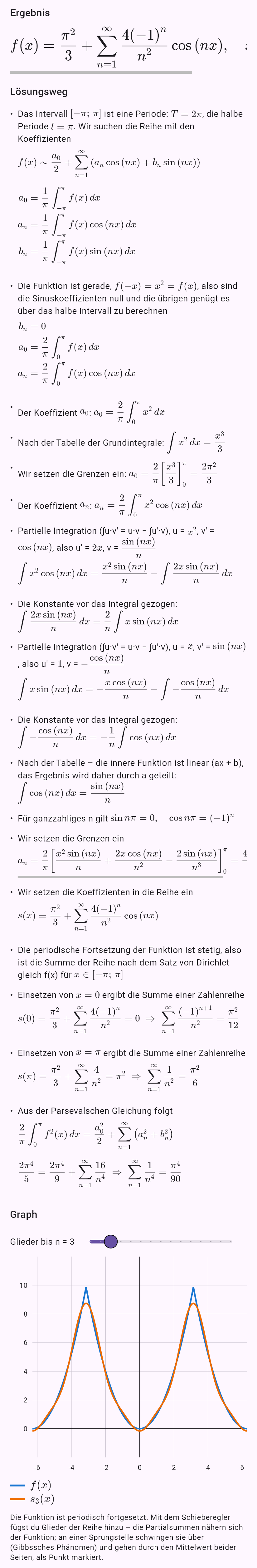 fourier(x^2)