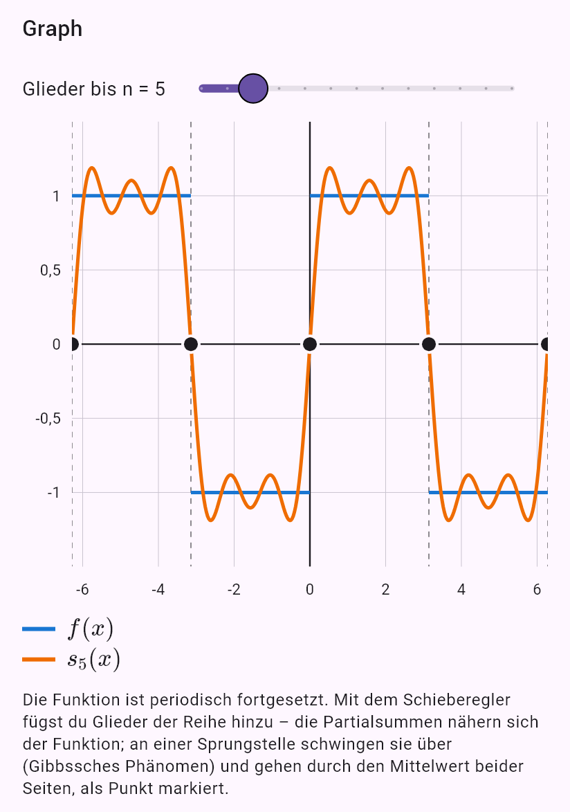 -1, -pi < x < 0
1, 0 < x < pi