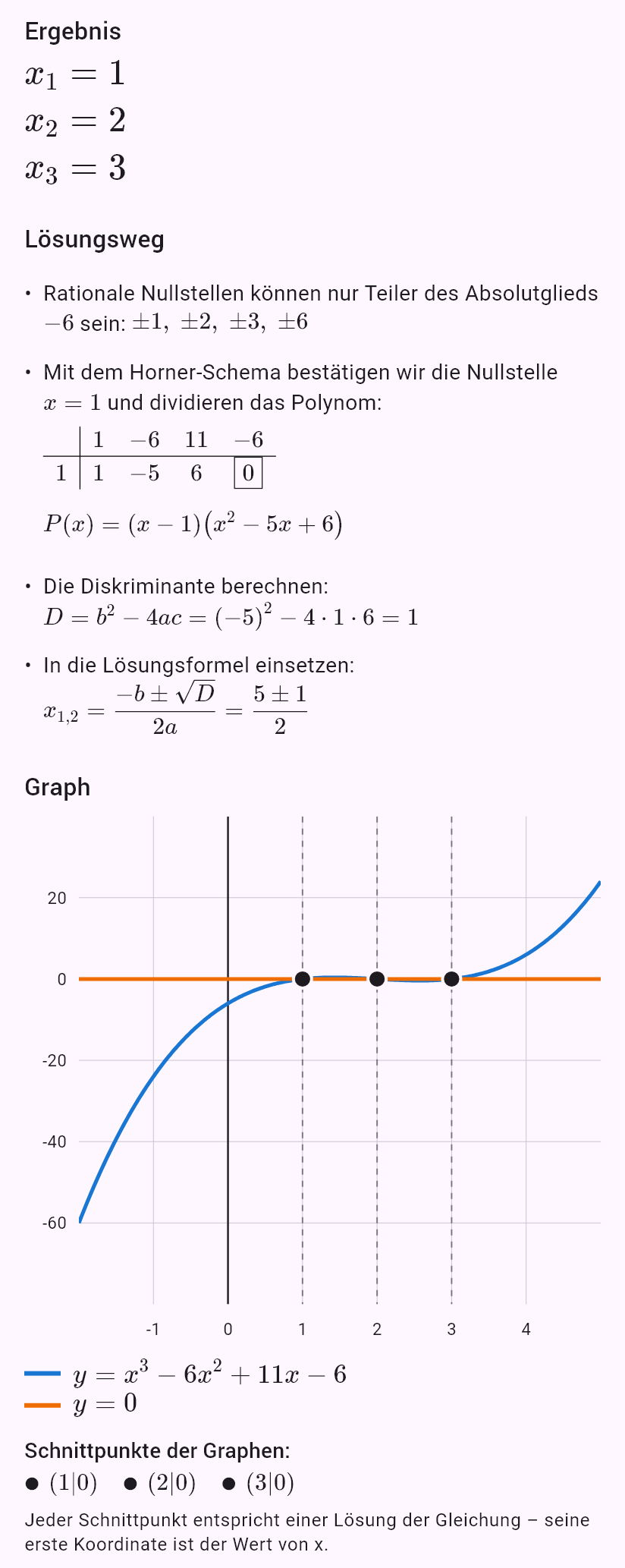 x^3 - 6x^2 + 11x - 6 = 0