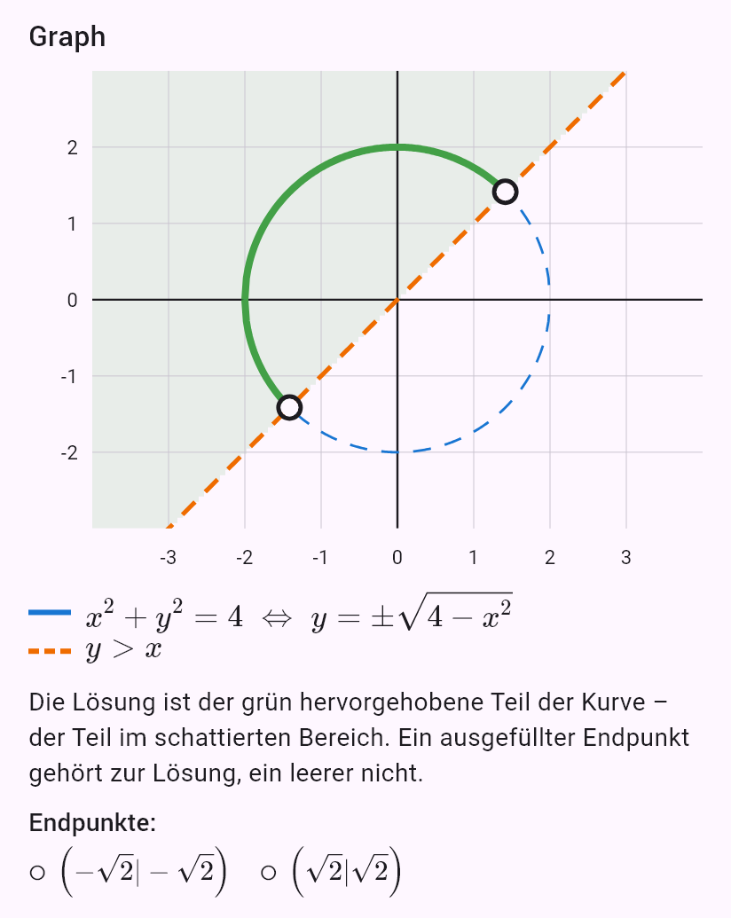 x^2 + y^2 = 4
y > x