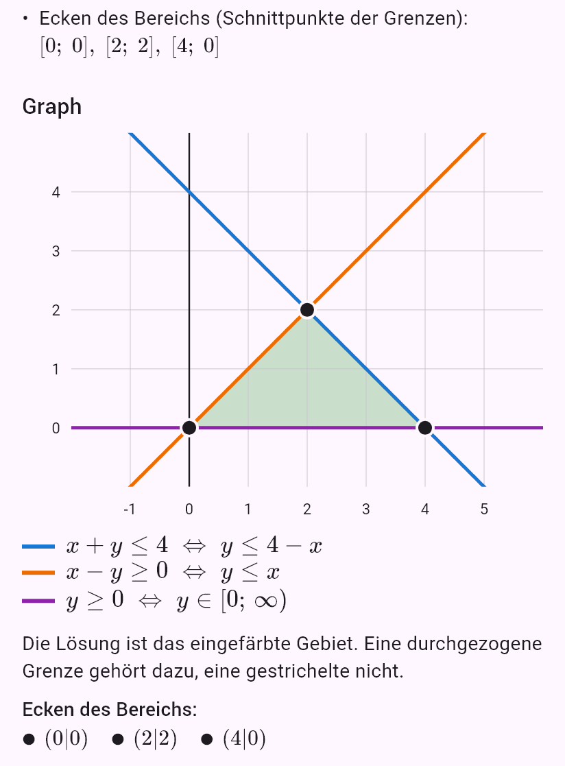 x + y <= 4
x - y >= 0
y >= 0