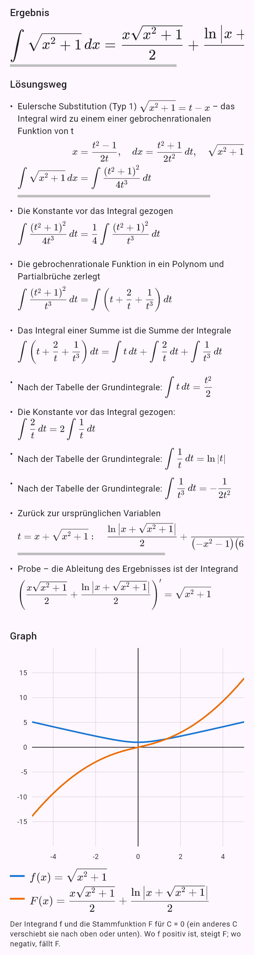 int(sqrt(x^2 + 1))