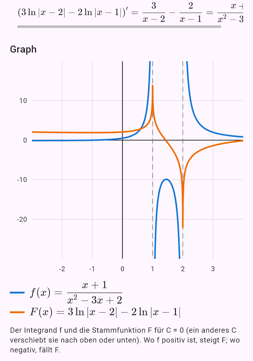 int((x + 1)/(x^2 - 3x + 2))