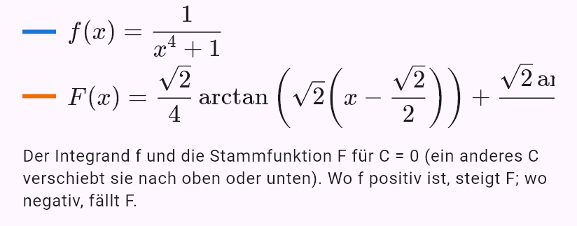 int(1/(x^4 + 1))