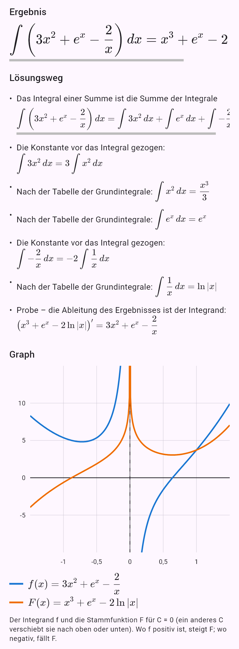int(3x^2 - 2/x + e^x)
