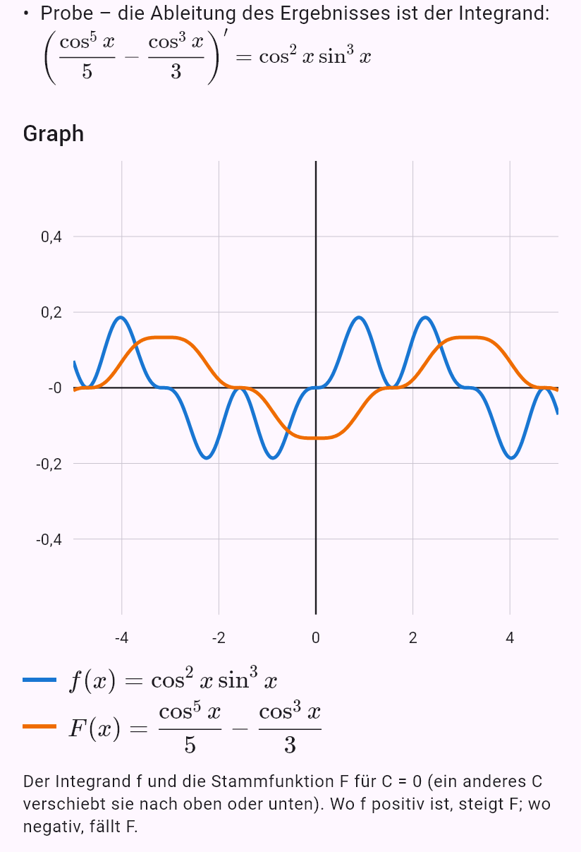 int(sin(x)^3 cos(x)^2)