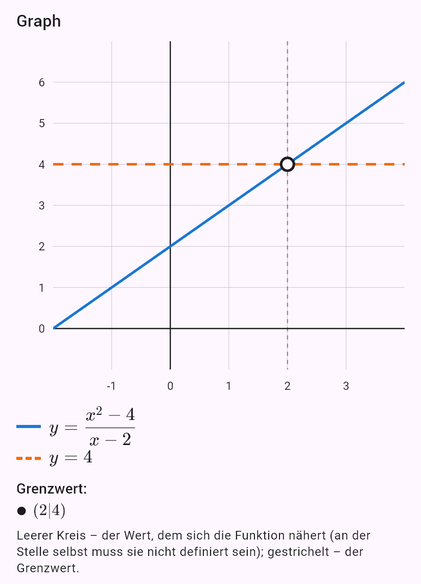 lim(x->2) (x^2-4)/(x-2)