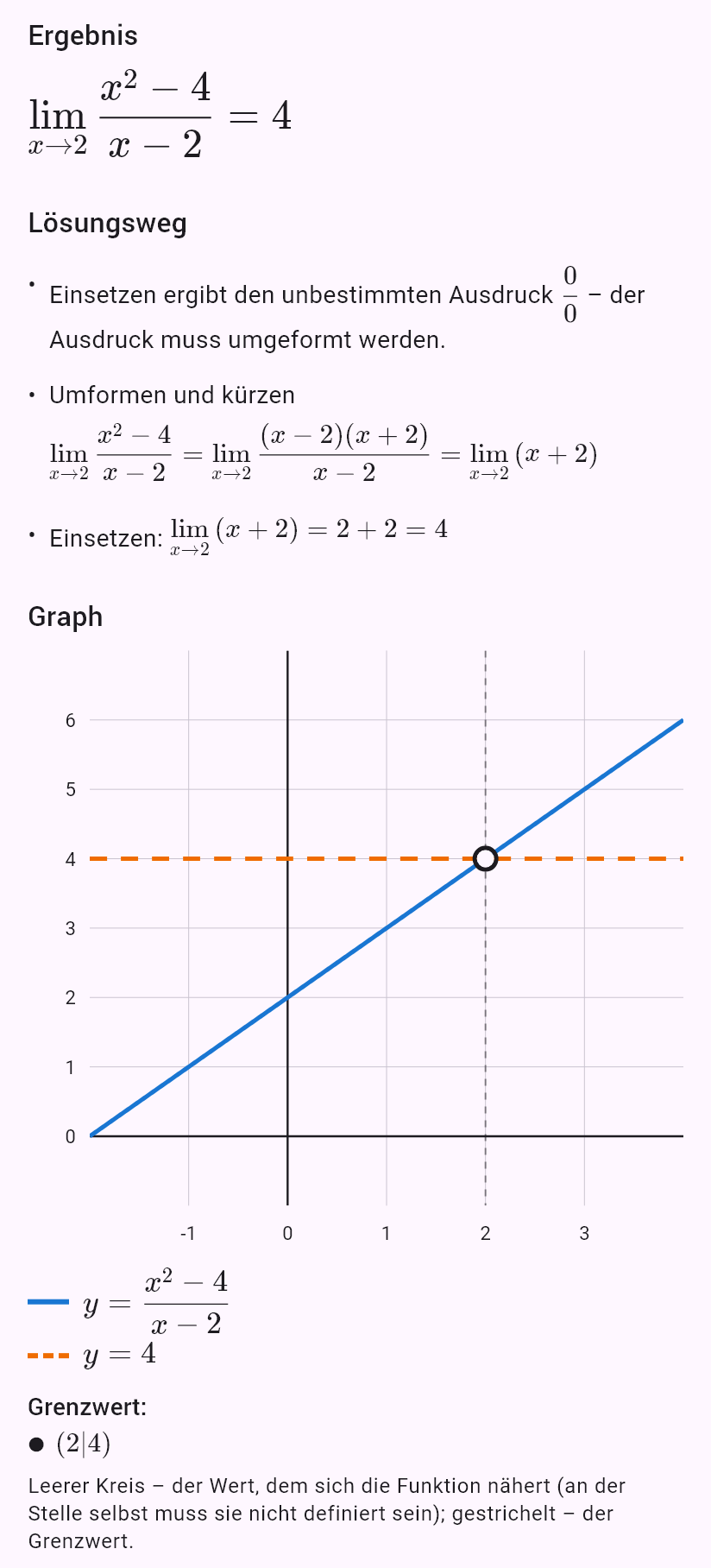 lim(x->2) (x^2-4)/(x-2)