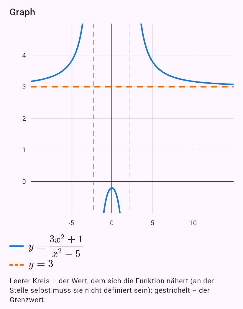 lim(x->oo) (3x^2+1)/(x^2-5)