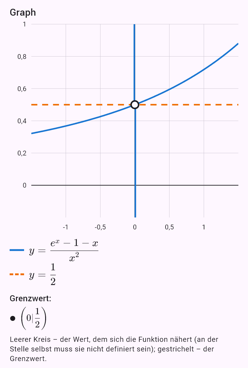 lim(x->0) (e^x-1-x)/x^2