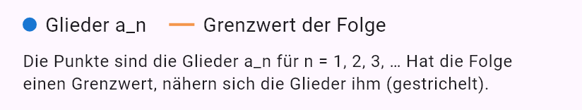 lim(n->oo) (6^n+7^n+9^n)^(1/(2n))